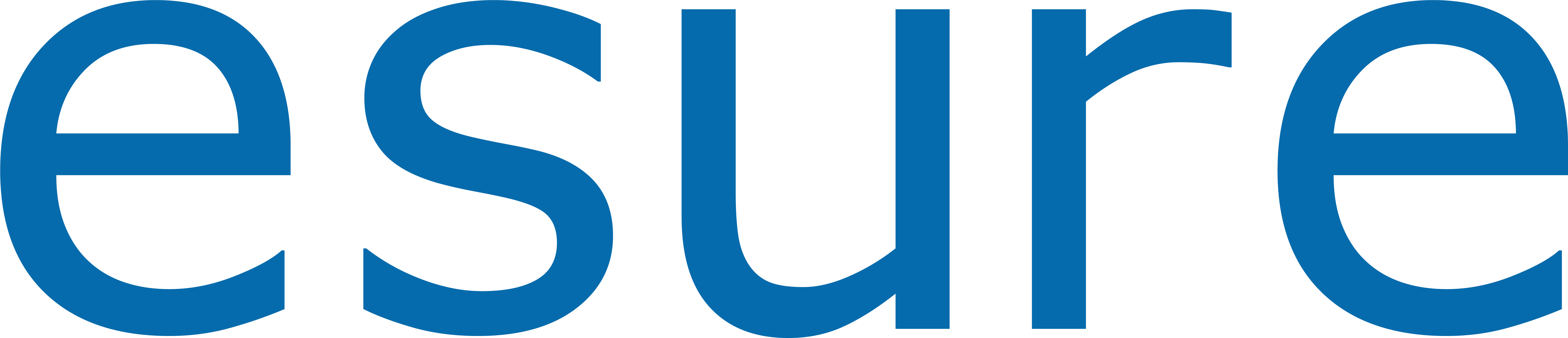 esure Insurance, A UK Direct Insurer For Over 20 years