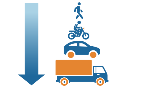 Hierarchy of road users