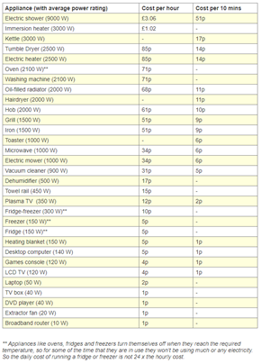 energy-use-table