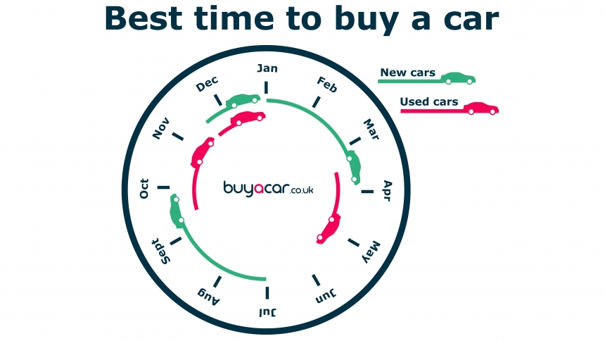 buy-a-car